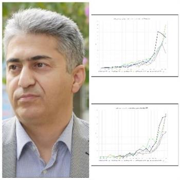 معاون تحقیقات و فناوری : رشد چشمگیر چاپ مقالات در مجلات %10 برتر در دانشگاه علوم پزشکی کرمانشاه