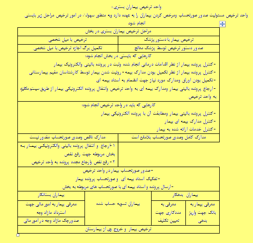 درآمد