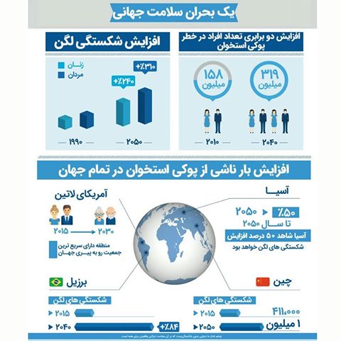 روزجهانی پوکی استخون