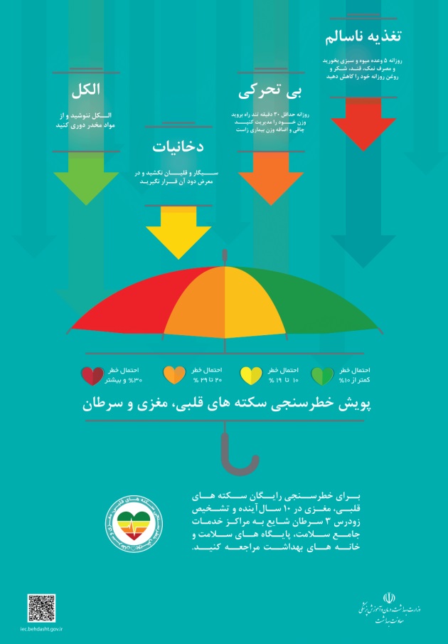 خطرسنجی