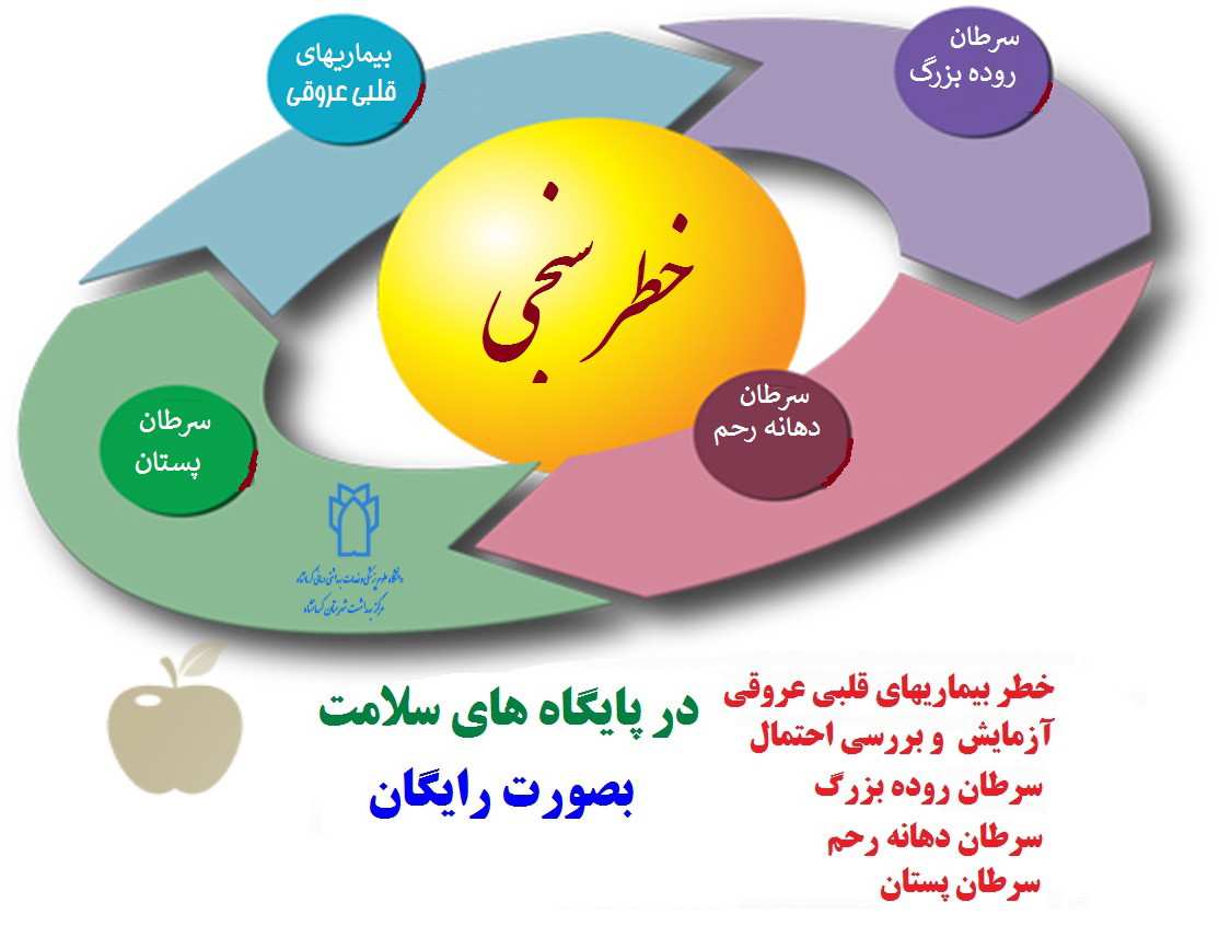 خطر سنجی بیماری ها