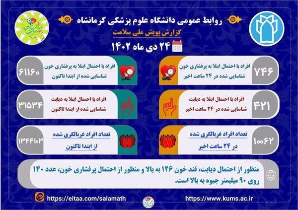 پویش ملی سلامت