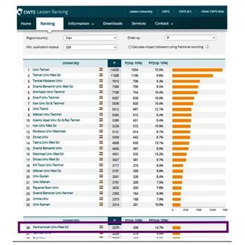 کسب موفقیت دانشگاه علوم پزشکی کرمانشاه در نظام رتبه بندی لایدن در میان دانشگاه های علوم پزشکی کشور