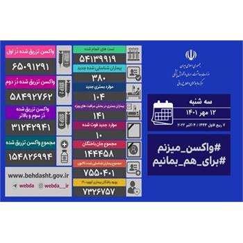 آخرین وضعیت کرونا در کشور/ شناسایی ۳۸۰ بیمار جدید