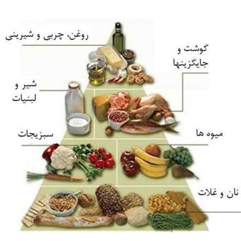 با تغذیه مناسب کودکانتان را در برابر کرونا و سرخک حفاظت کنید