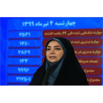 شناسایی ۲۵۳۱ بیمار جدید کووید۱۹ در کشور/ جان باختن ۱۳۳ بیمار در شبانه روز گذشته