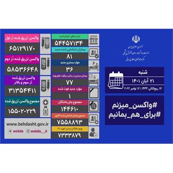 آخرین آمار مبتلایان به کرونا در کشور و استان