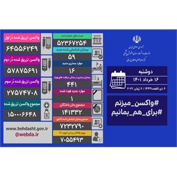 مجموع َواکسن های تزریق شده در کشور از ۱۵۰ میلیون دُز گذشت/ فوت یک بیمار کووید۱۹ در کشور