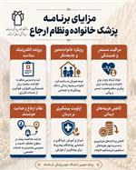 مزایای برنامه پزشک خانواده و نظام ارجاع