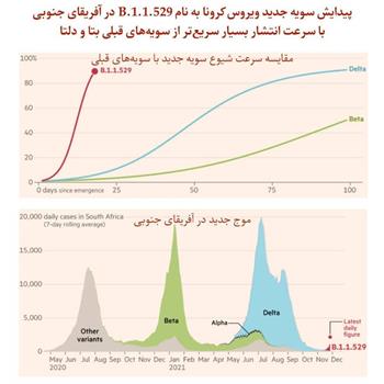 هشدار به افرادی که هنوز در واکسن زدن تردید دارند