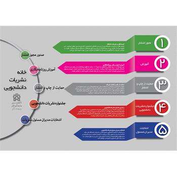 دانشگاه علوم پزشکی کرمانشاه نماینده خانه نشریات غرب کشور گردید