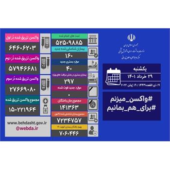 تکرار مجدد روز صفر/ روز بدون فوتی کرونا در کشور