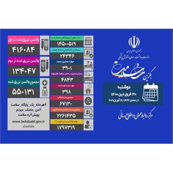 مجموع قربانیان کرونا در کشور از ۶۷ هزار نفر گذشت