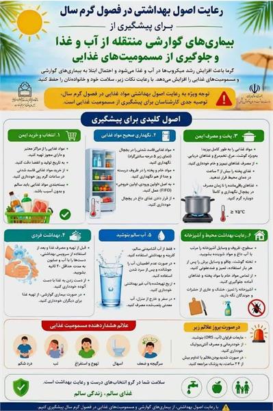 گرمازدگی