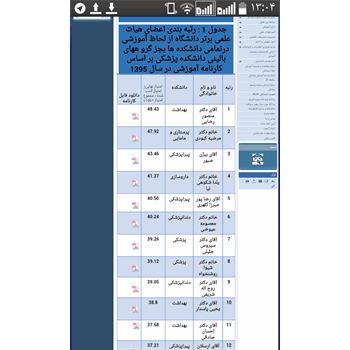 جدول رتبه بندی اعضای هیات علمی را ببینید