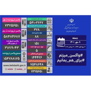 آخرین وضعیت کرونا در کشور