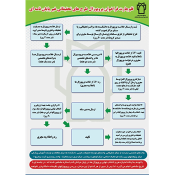 فراخوان پروپوزال طرح های تحقیقاتی غیرپایان نامه ای ( فراخوان شماره 6 )