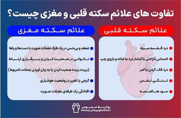 سکته قلبی و مغزی