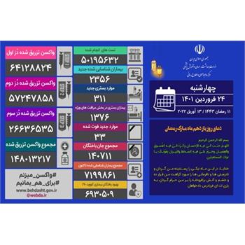 شناسایی ۲۳۵۶ بیمار کووید ۱۹/ مجموع واکسن‌های تزریق شده از ۱۴۸ میلیون دُز گذشت