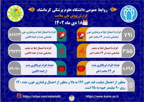 پویش ملی سلامت