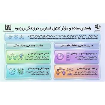 راه های ساده و موثر کنترل استرس در زندگی روزمره