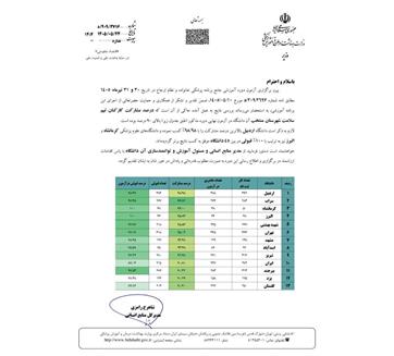 درخشش دانشگاه علوم پزشکی کرمانشاه در برنامه پزشک خانواده