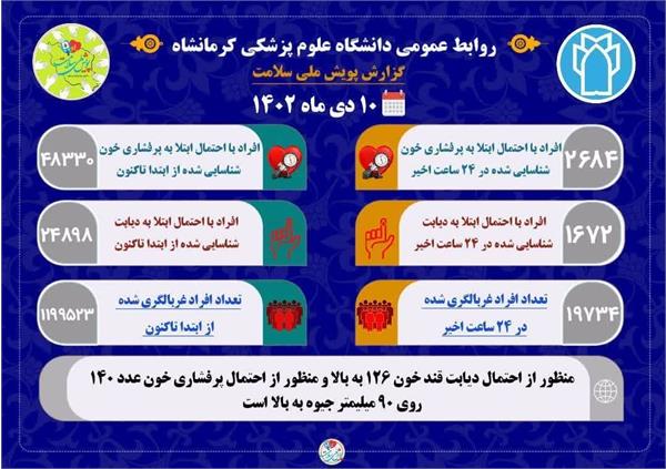 پویش ملی سلامت