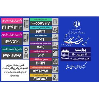 شناسایی ۱۹۷۳۱ بیمار جدید کووید۱۹/ تزریق یک میلیون و ۳۴۸ هزار دُز واکسن در شبانه روز گذشته