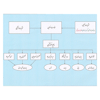 سندروم متابولیک خطر بروز بیماری‌های قلبی- عروقی و دیابت قندی را زیاد کند