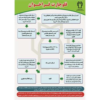 فراخوان پروپوزال طرح های تحقیقاتی غیرپایان نامه ای (فراخوان شماره 7)