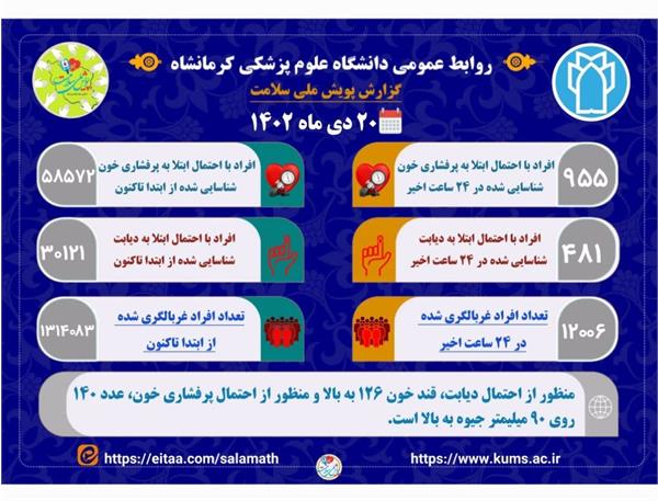 پویش ملی سلامت