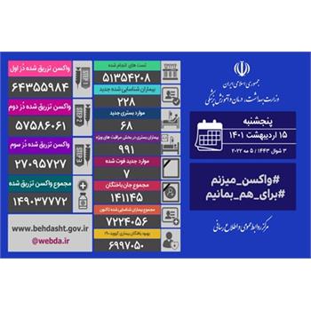 شناسایی ۲۲۸ بیمار جدید کووید۱۹ در کشور/ همه استانها مرگ و میر ۰ و ۱ داشته اند