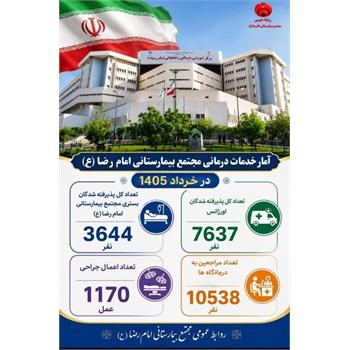 گزارش آماری عملکرد مجتمع بیمارستانی امام رضا (ع)