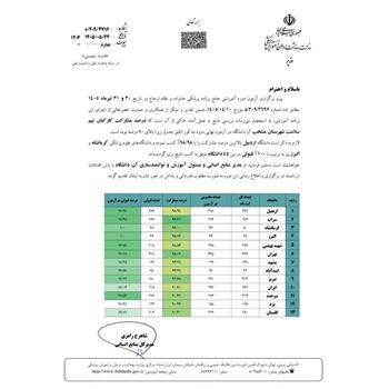 درخشش دانشگاه علوم پزشکی کرمانشاه در برنامه پزشک خانواده