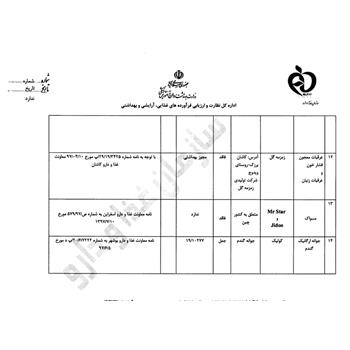 سازمان غذا و دارو لیست کالاهای خوراکی، آرایشی و بهداشتی غیر مجاز را اعلام کرد