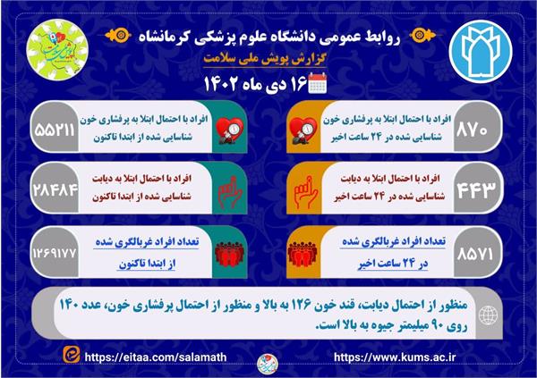 پویش ملی سلامت