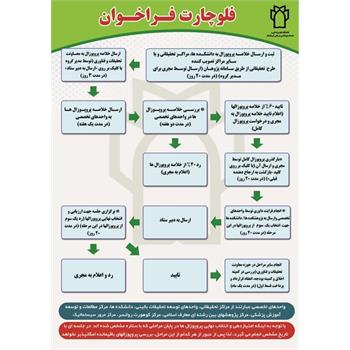 فراخوان پروپوزال طرح های تحقیقاتی غیرپایان نامه ای (فراخوان شماره 8)