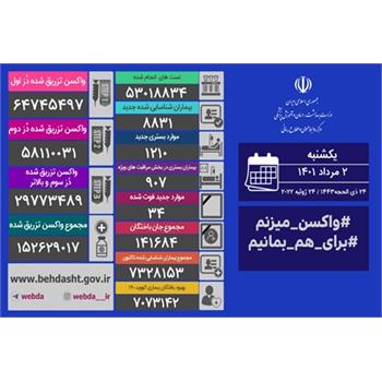 آخرین وضعیت کرونا در کشور/ شناسایی ۸۸۳۱ بیمار جدید