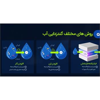 روش های ساده گندزدایی آب آشامیدنی بدون استفاده از مواد شیمیایی