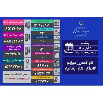 روز بدون فوتی کرونا در کشور