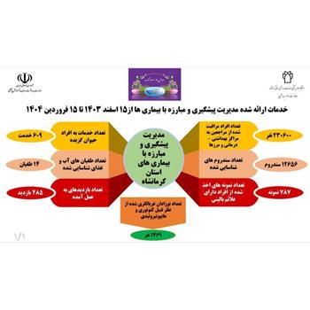 خدمات گسترده تیم‌های بهداشتی در ایام نوروز