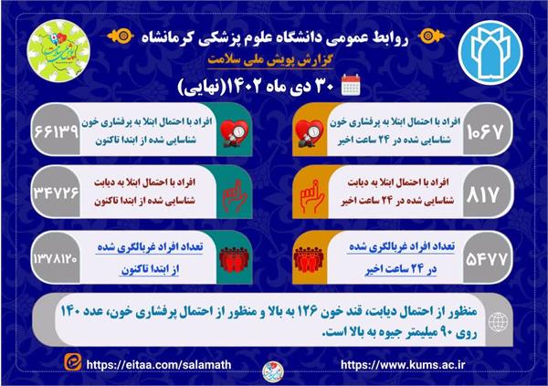 پویش ملی سلامت