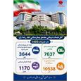 گزارش آماری عملکرد مجتمع بیمارستانی امام رضا (ع)