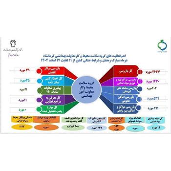 فعالیت های گروه سلامت محیط و کار معاونت بهداشتی کرمانشاه