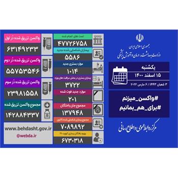 تزریق ۳۴۷ هزار دُز واکسن کرونا در شبانه روز گذشته و شناسایی ۵۵۸۶ بیمار جدید کووید۱۹ در کشور