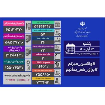 آخرین آمار مبتلایان به کرونا در کشور و استان