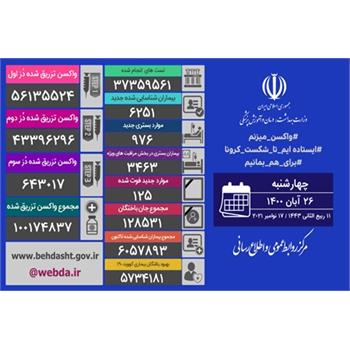 واکسن های تزریق شده در کشور از مرز ۱۰۰ میلیون دُز عبور کرد