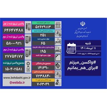 یک روز دیگر بدون فوتی کرونا در کشور