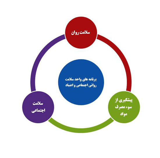 برنامه های سلامت روان