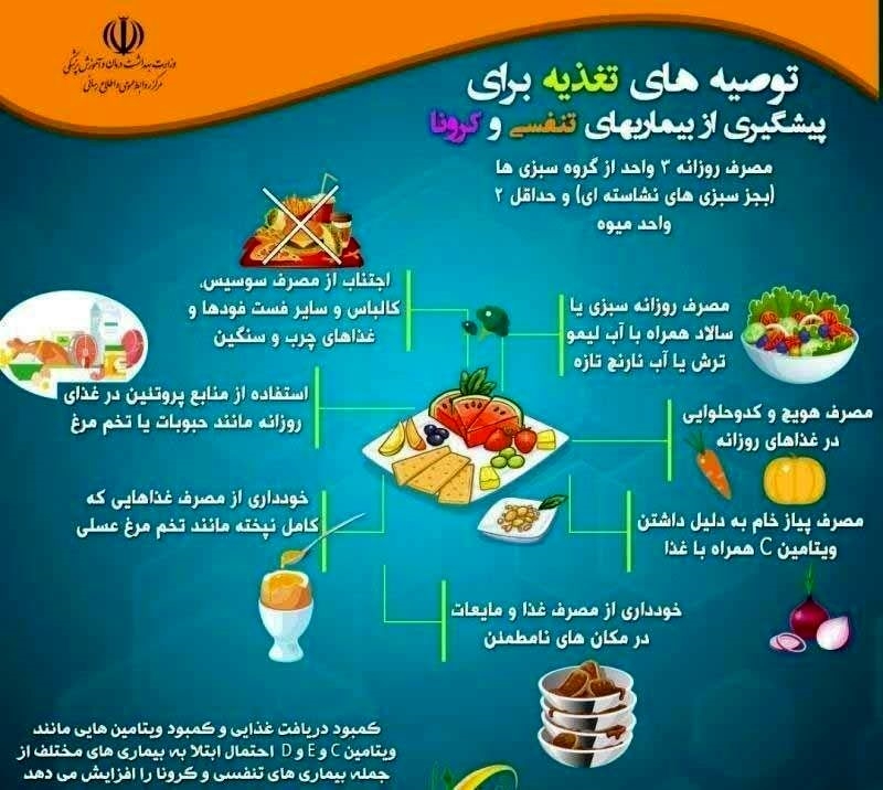 و تغذیه سالم ،شاه کلید پیشگیری از کرونا است.